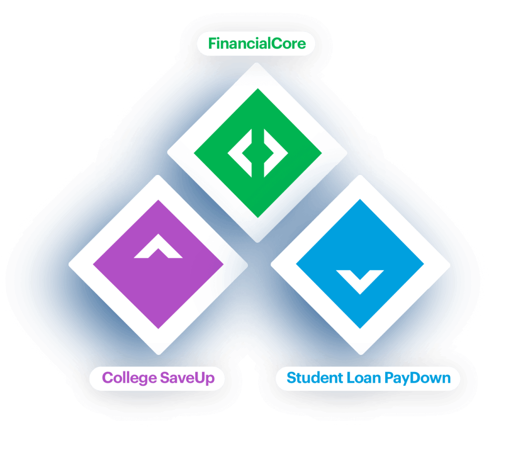 Gradifi FinCore, College SaveUp and Student Loan PayDown